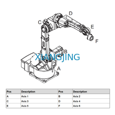 ربات جوشکاری کارکرده ABB 6 Axis IRB 1520ID Robot Welding Robot 4 کیلوگرم